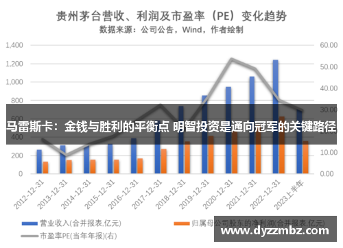 马雷斯卡：金钱与胜利的平衡点 明智投资是通向冠军的关键路径